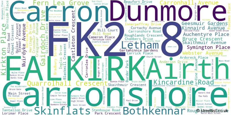 A word cloud for the FK2 8 postcode